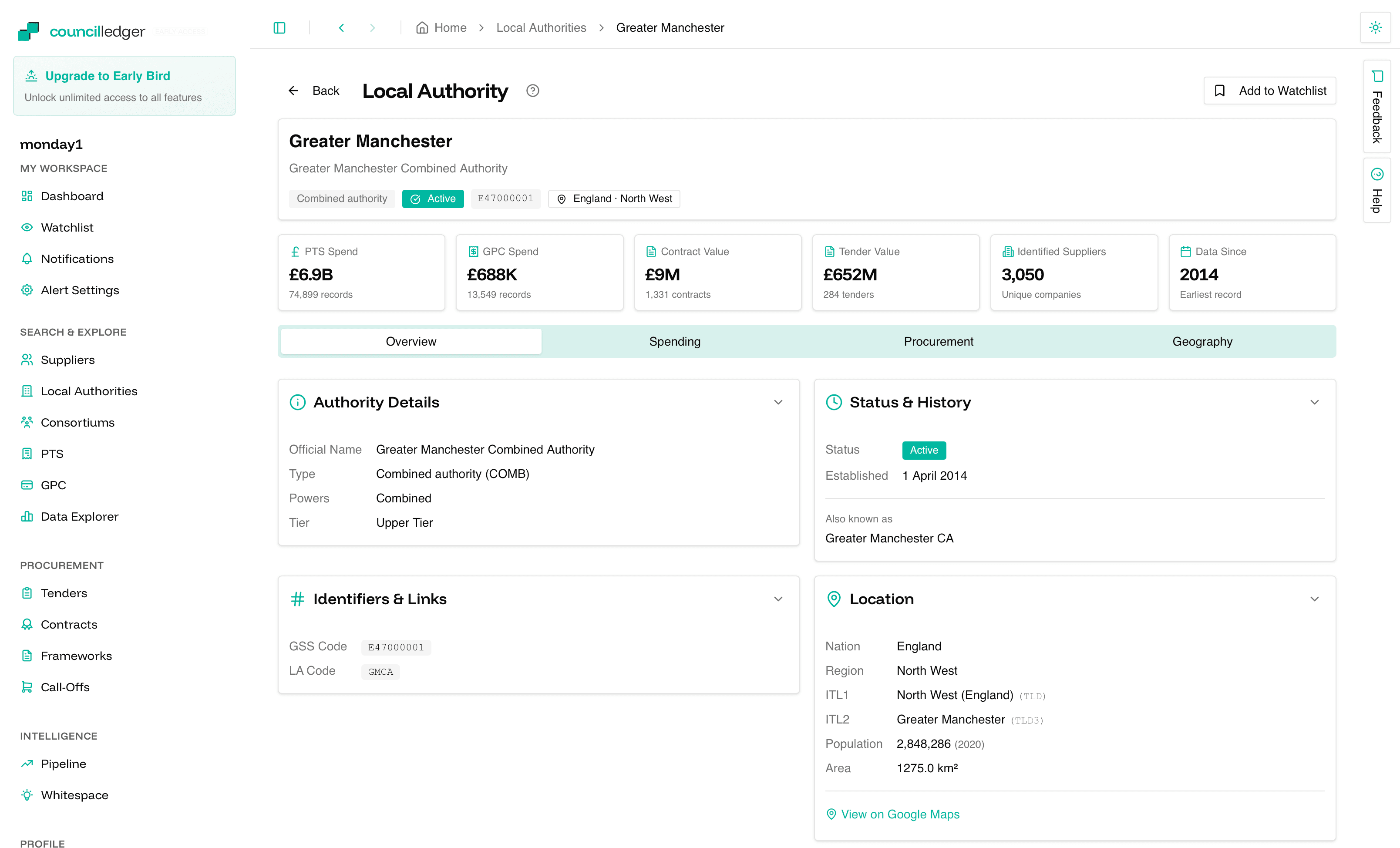 councilledger local authority spending overview