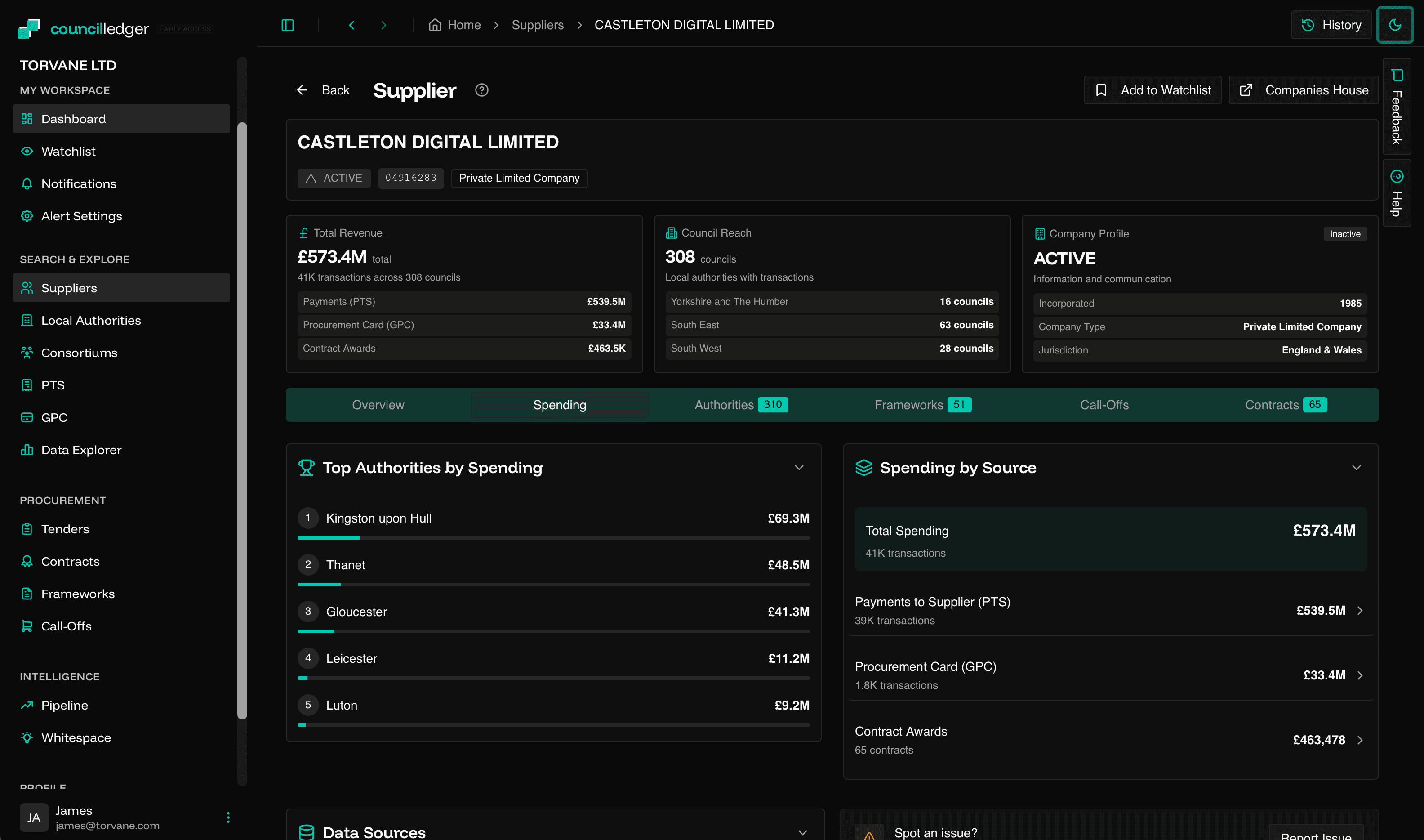 councilledger supplier intelligence overview