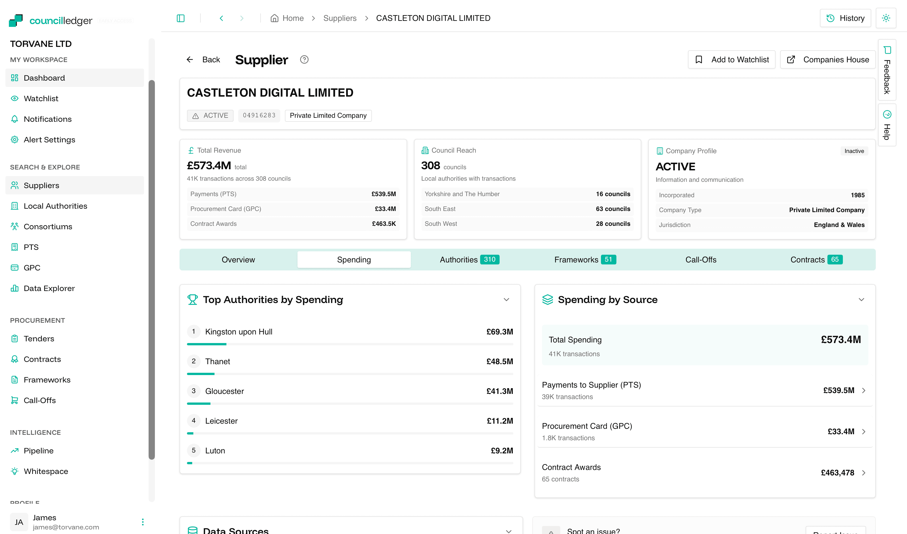 councilledger supplier intelligence overview